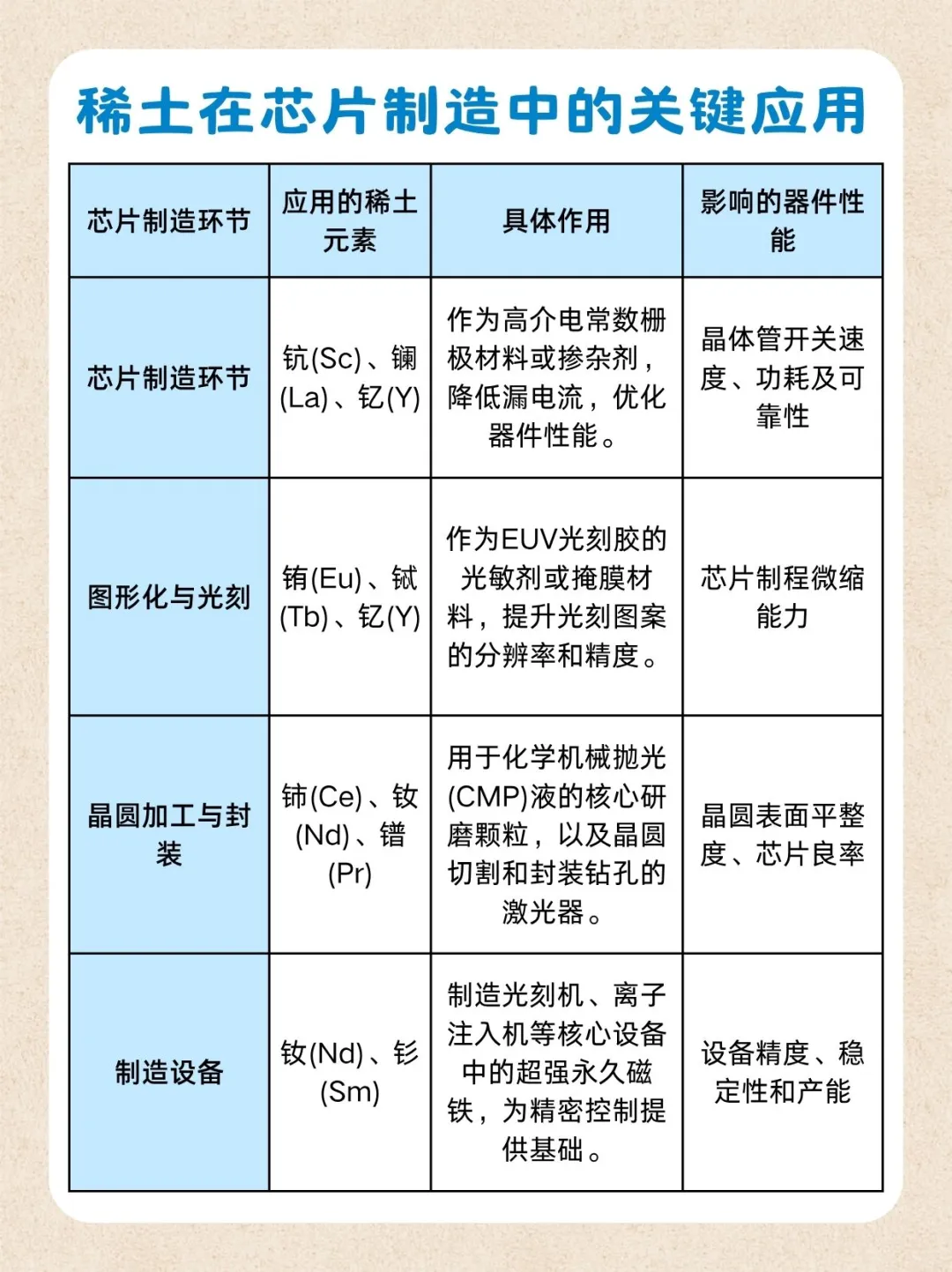 稀土:芯片背后的隐形冠军?