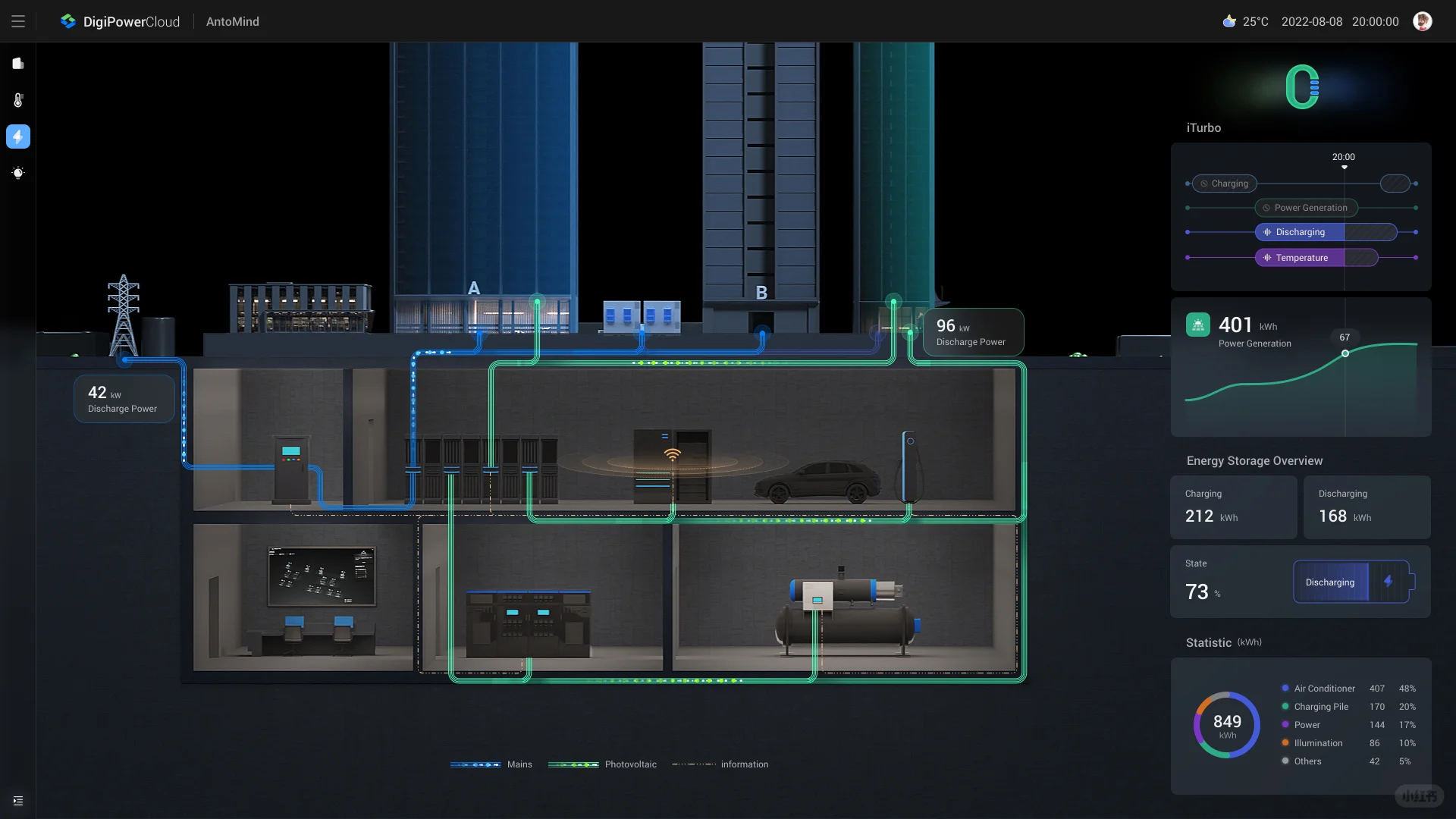 工业能源管理系统解决方案