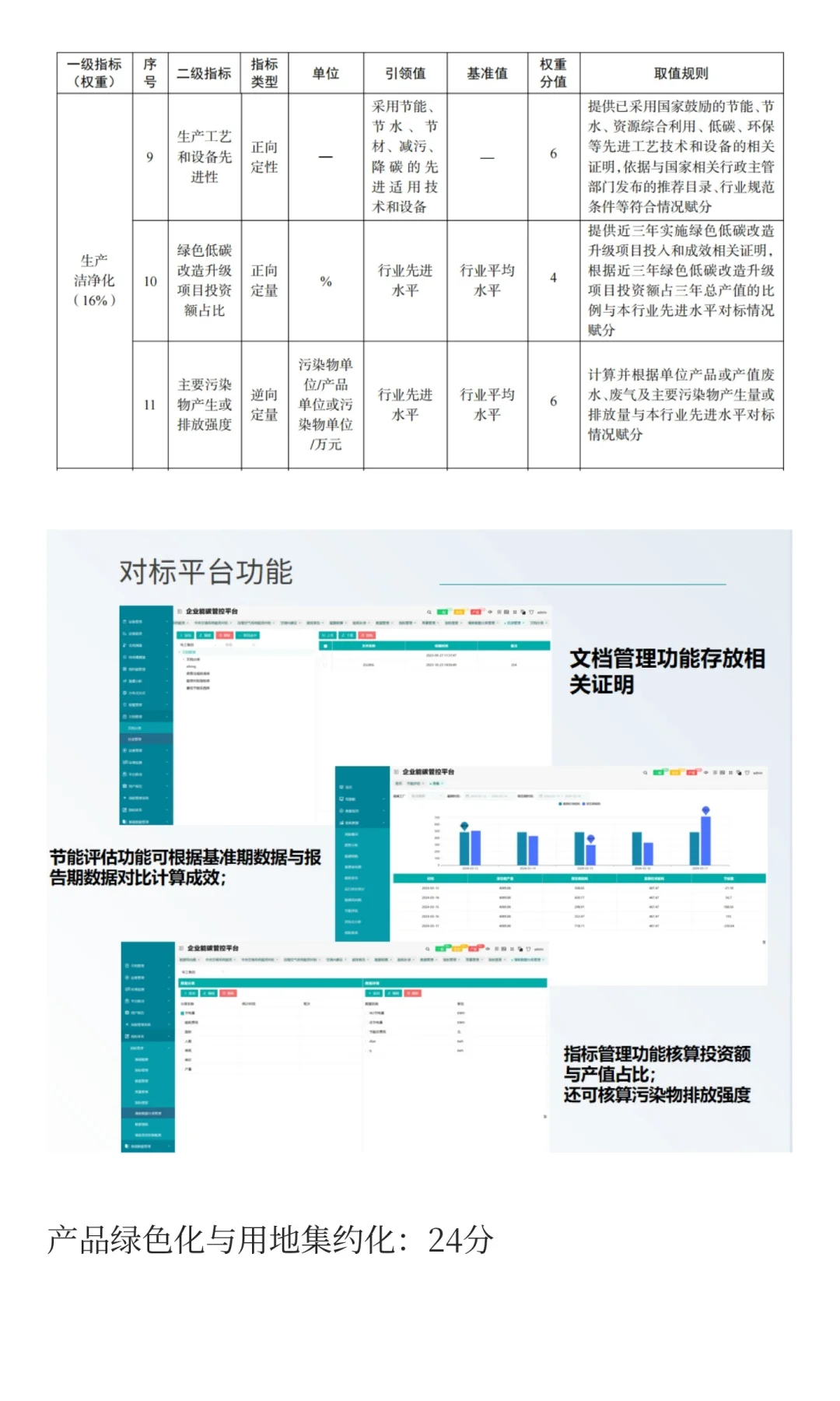 绿色工厂申报，别再手动算碳了！