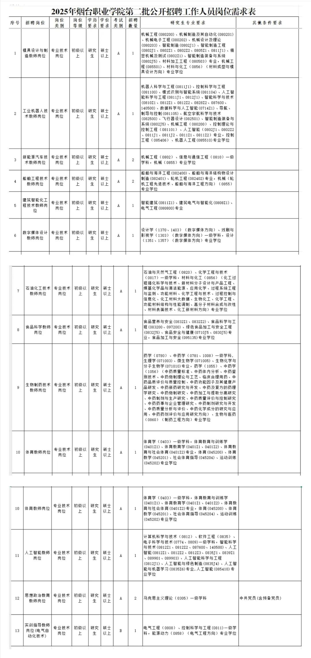 【烟台职业学院】二次补招16人