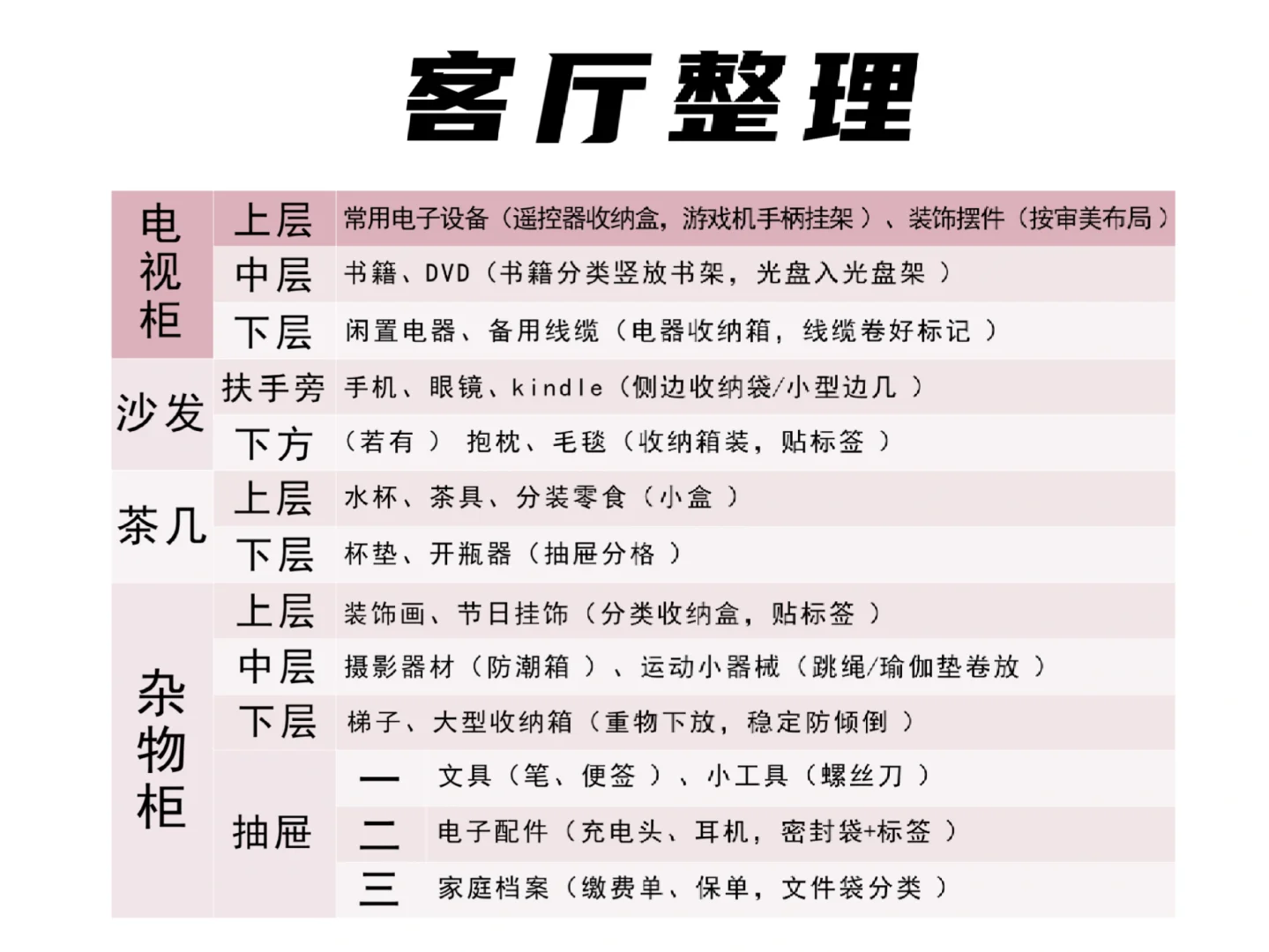 懒人照搬版 收纳清单与物品归位指南
