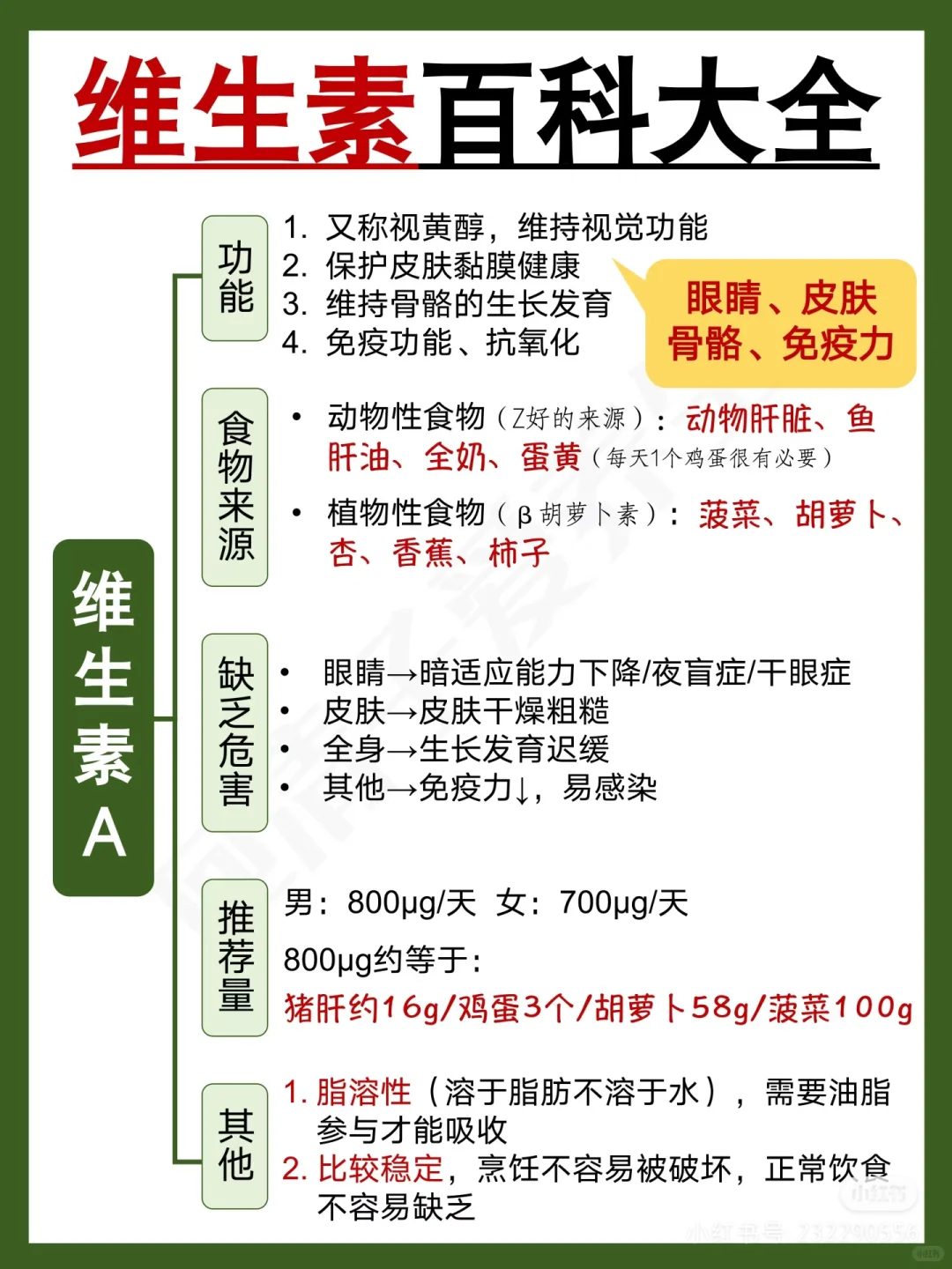 你一定不知道的养生‼️