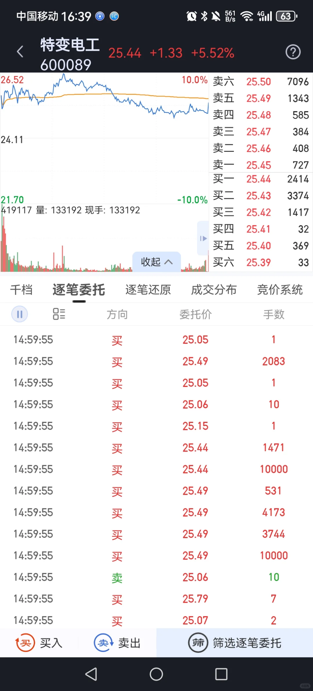 特变电工收盘拉0.40元？都是千万大单，