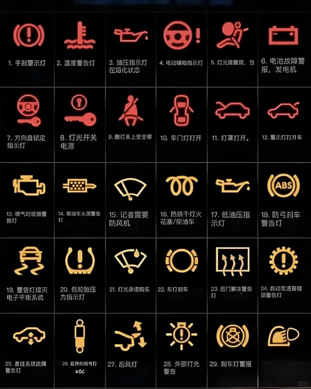 史上最全汽车?故障灯原因解释‼️