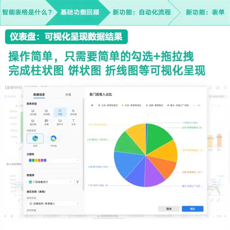 企业微信智能表格 仪表盘