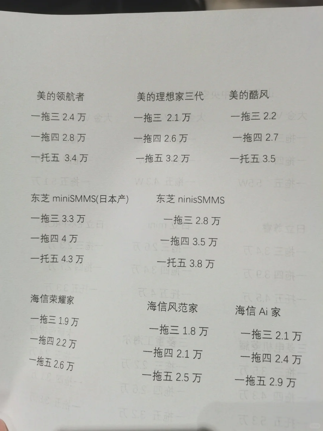 2024年各品牌中央空调价格