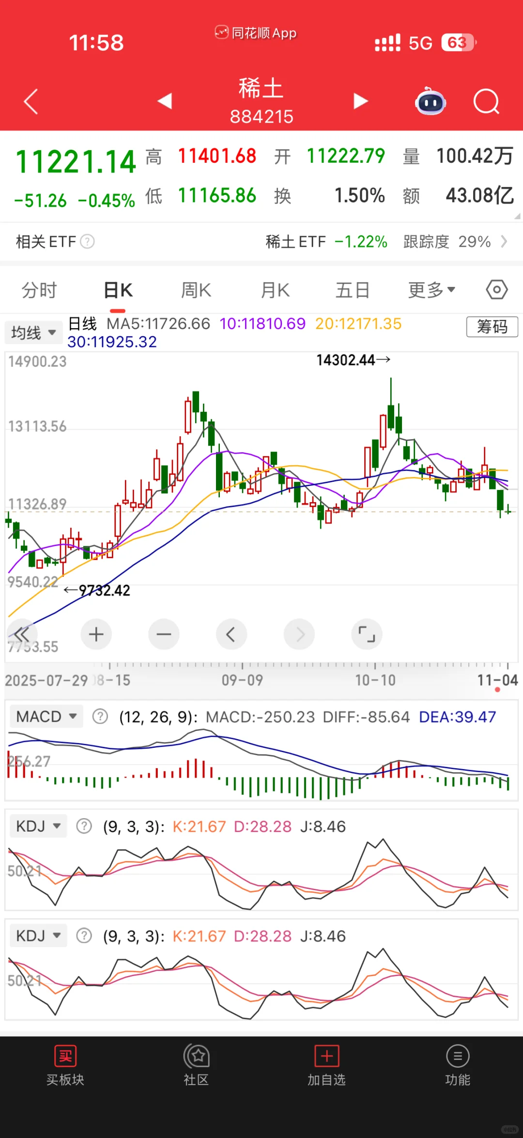 今天稀土和证券是很好的买点