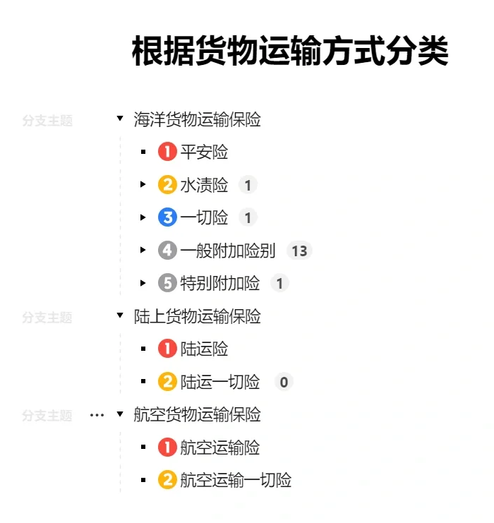 货物运输险分类解析：一文详细梳理?