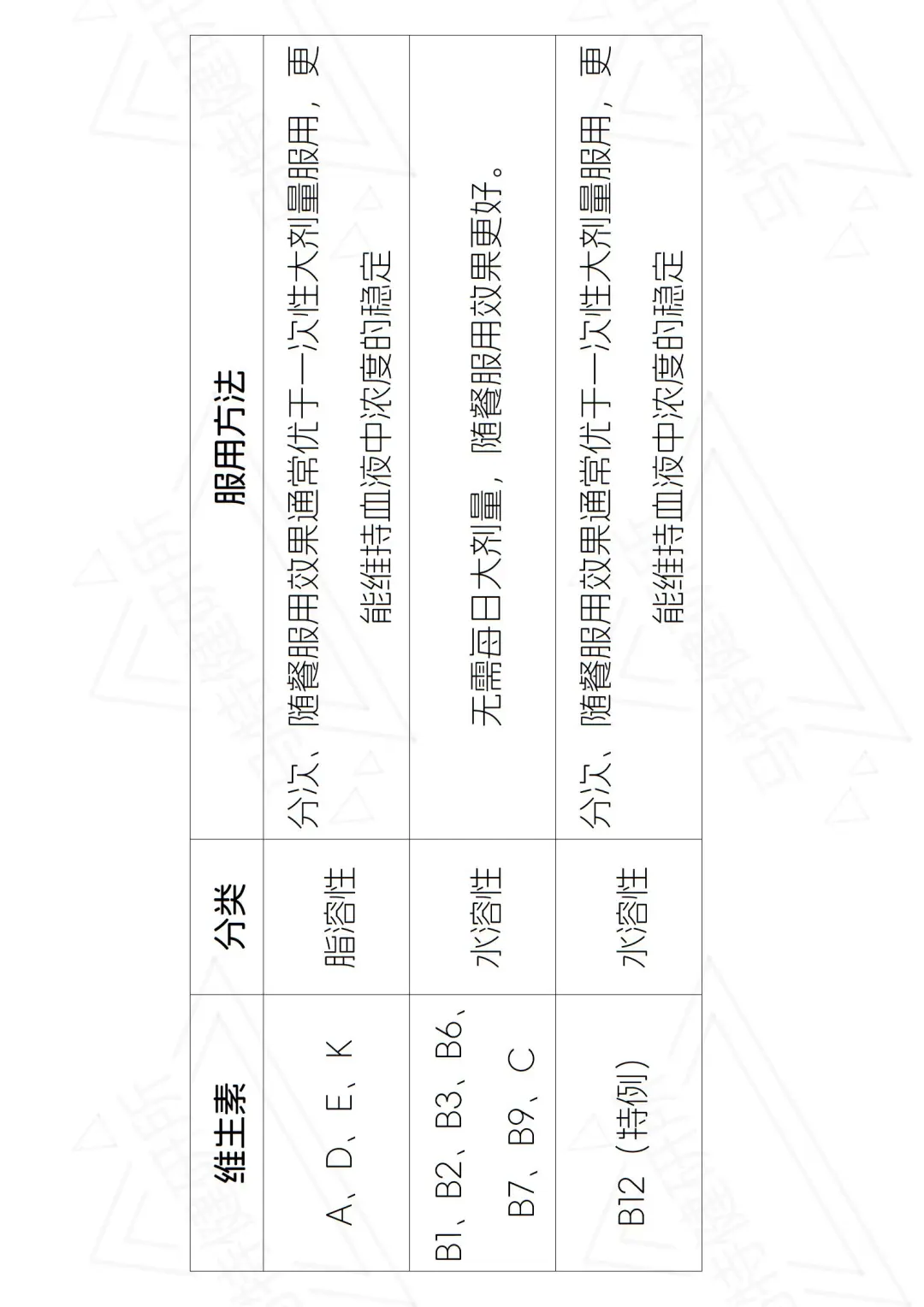 维生素：补对是宝，补错是毒！