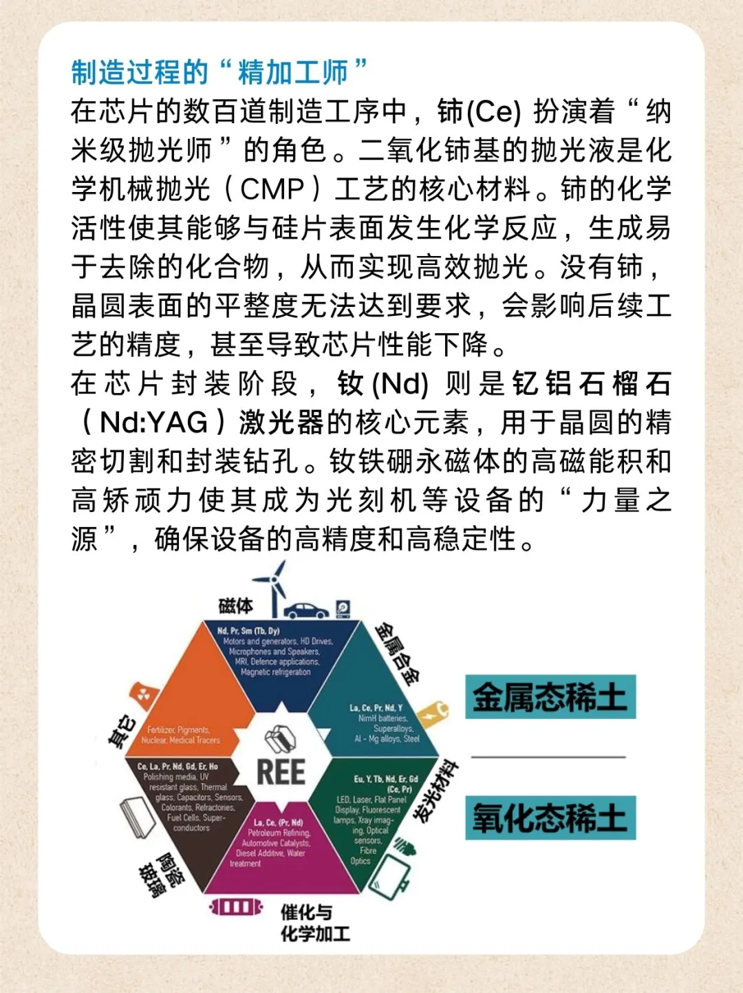 稀土:芯片背后的隐形冠军?