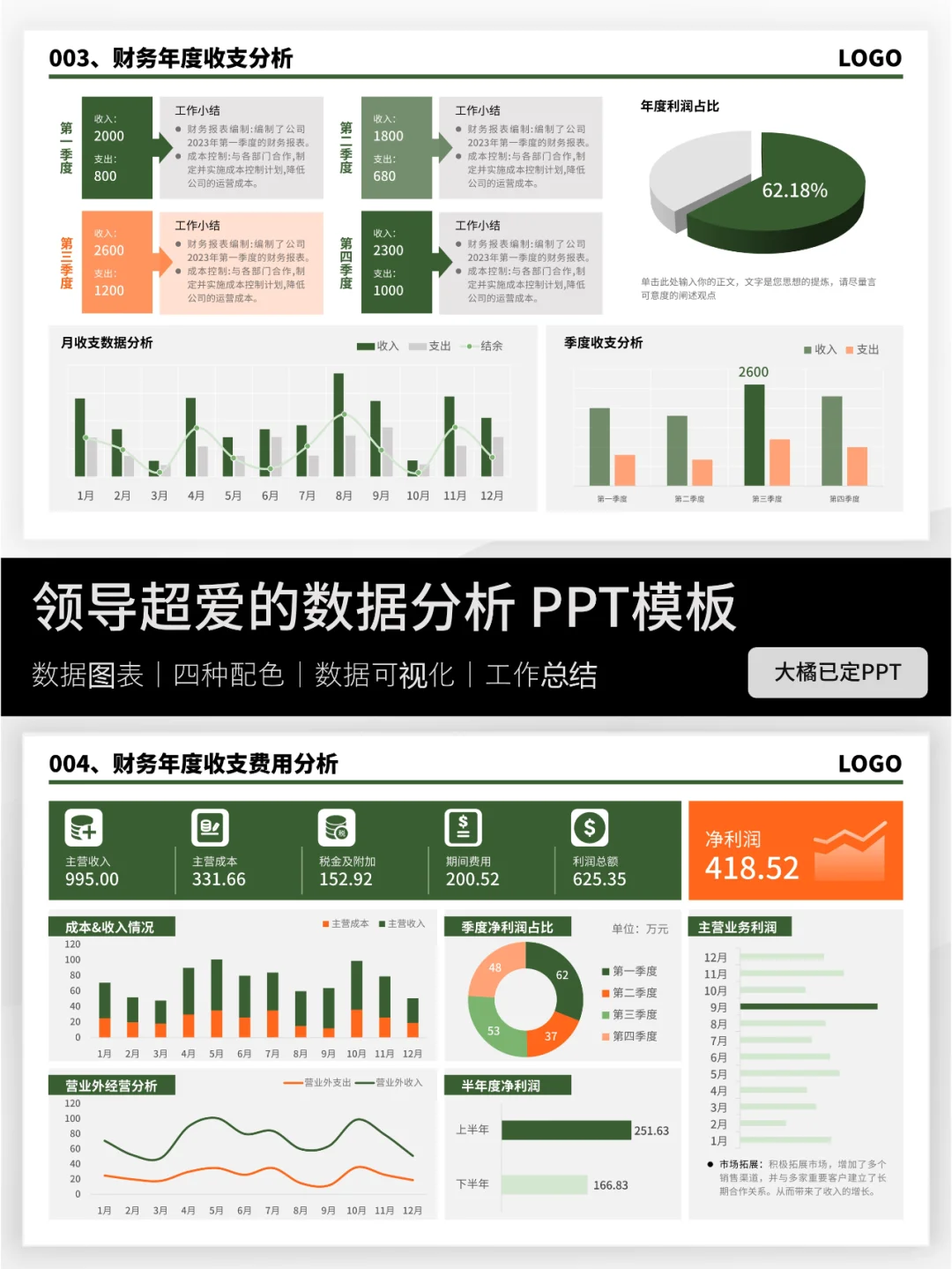 数据汇报用仪表盘展示也是不错的选择哦！