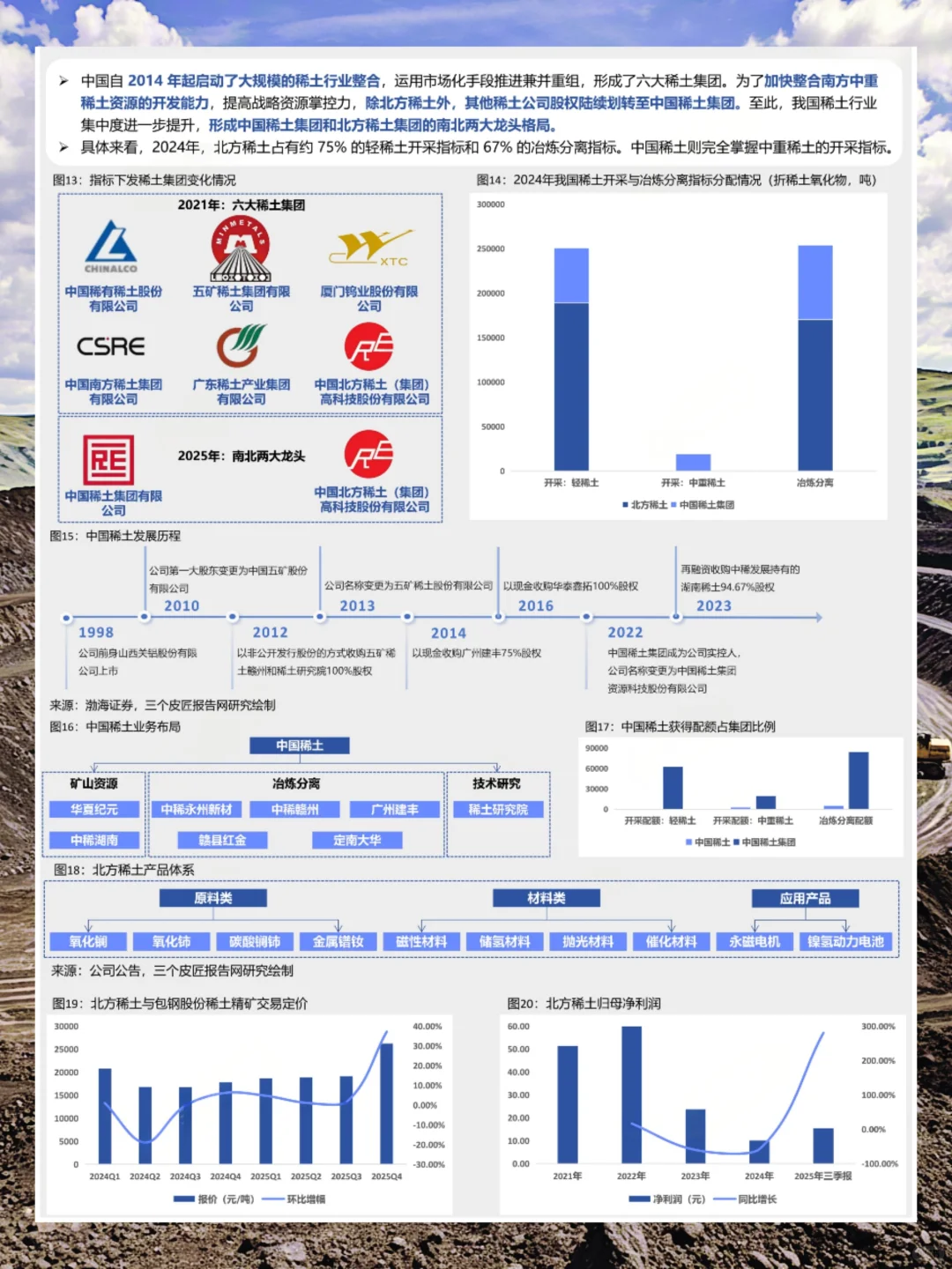 抓紧时间看!中国稀土行业报告!