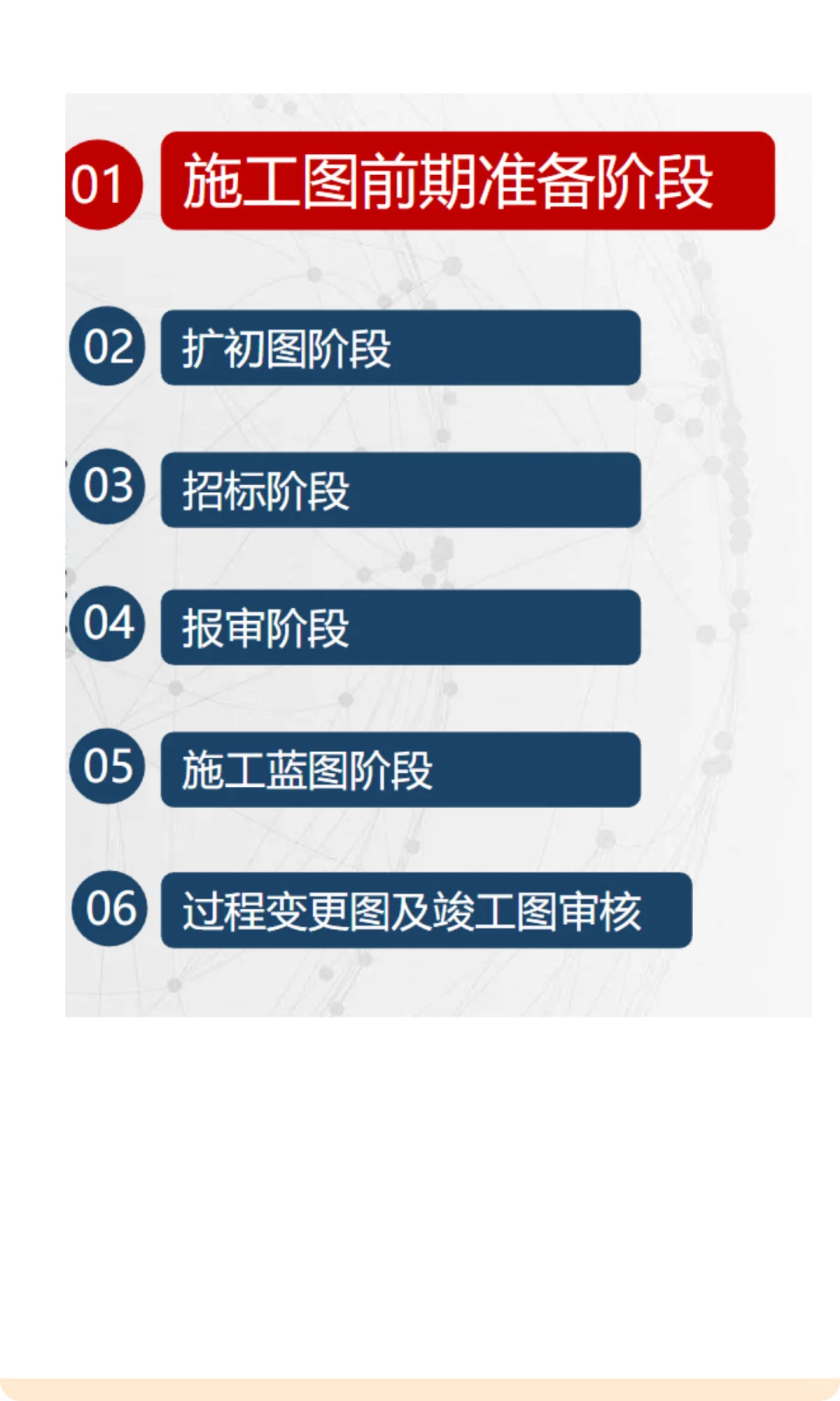 项目管理前期的准备