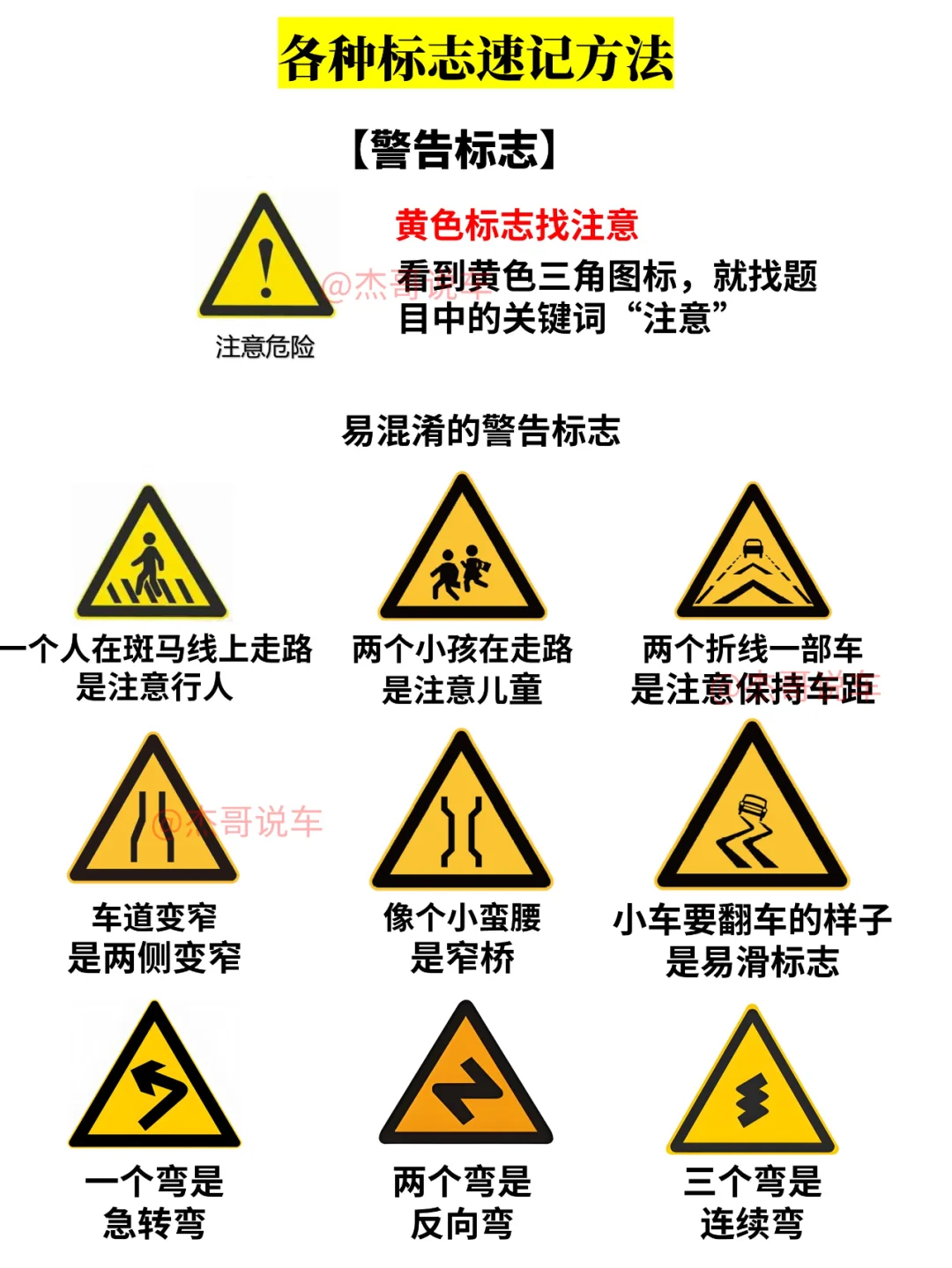 科目一仪表盘＋标志详解汇总 速藏！！！