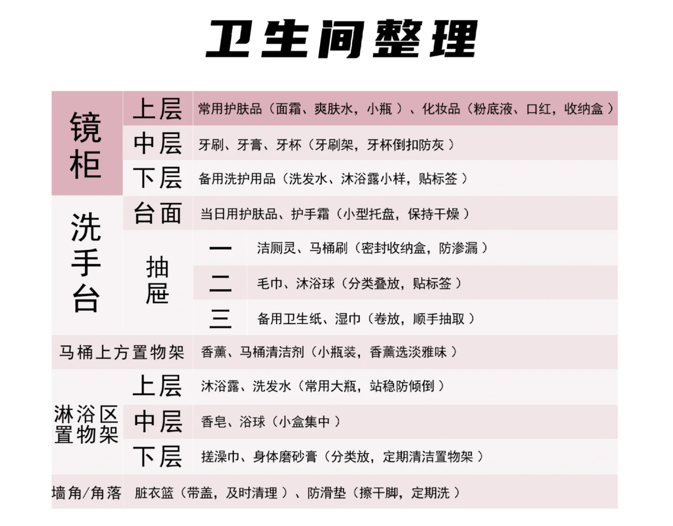 懒人照搬版 收纳清单与物品归位指南