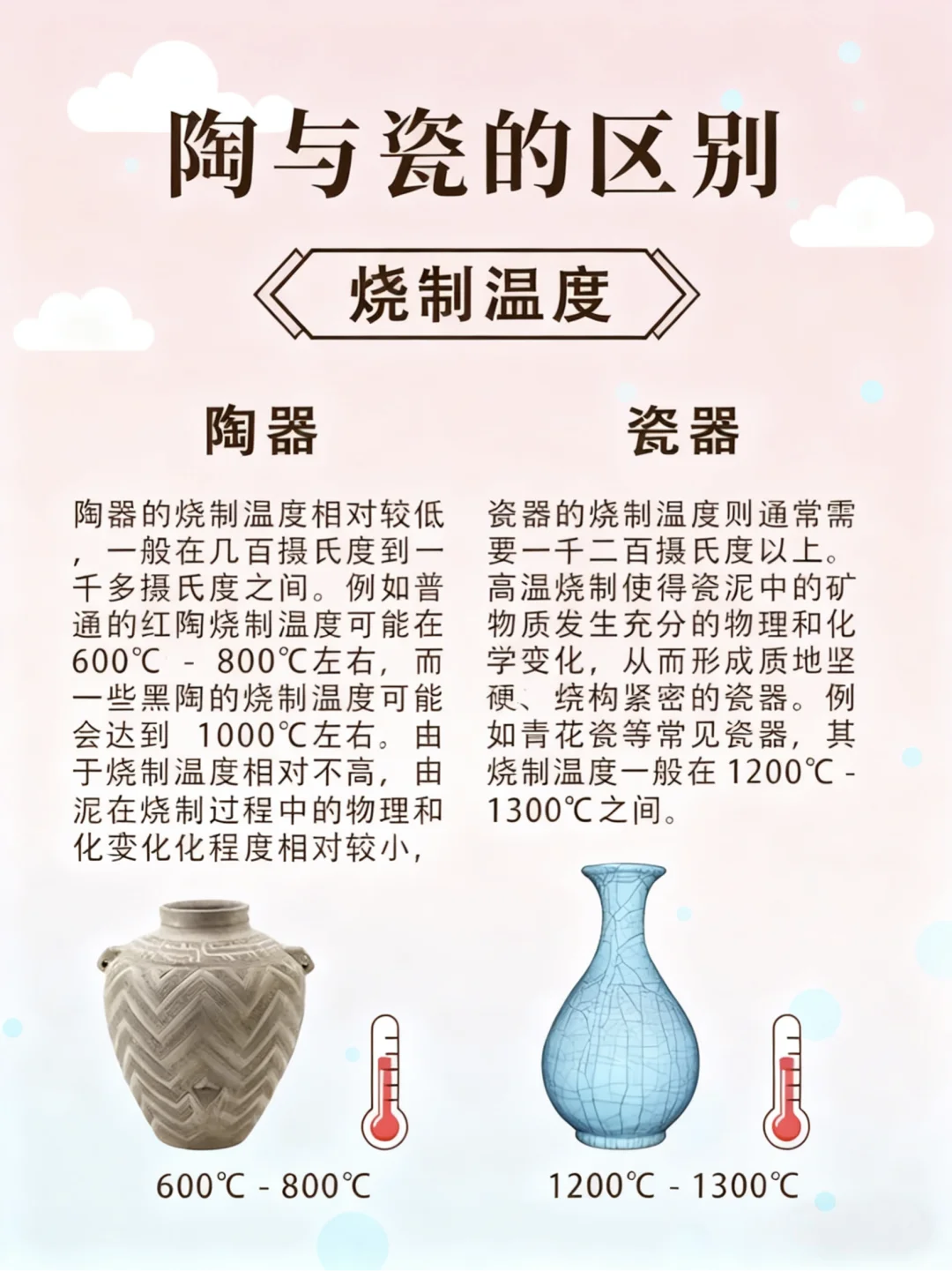 陶和瓷的区别，解锁你不知道的陶瓷冷知识