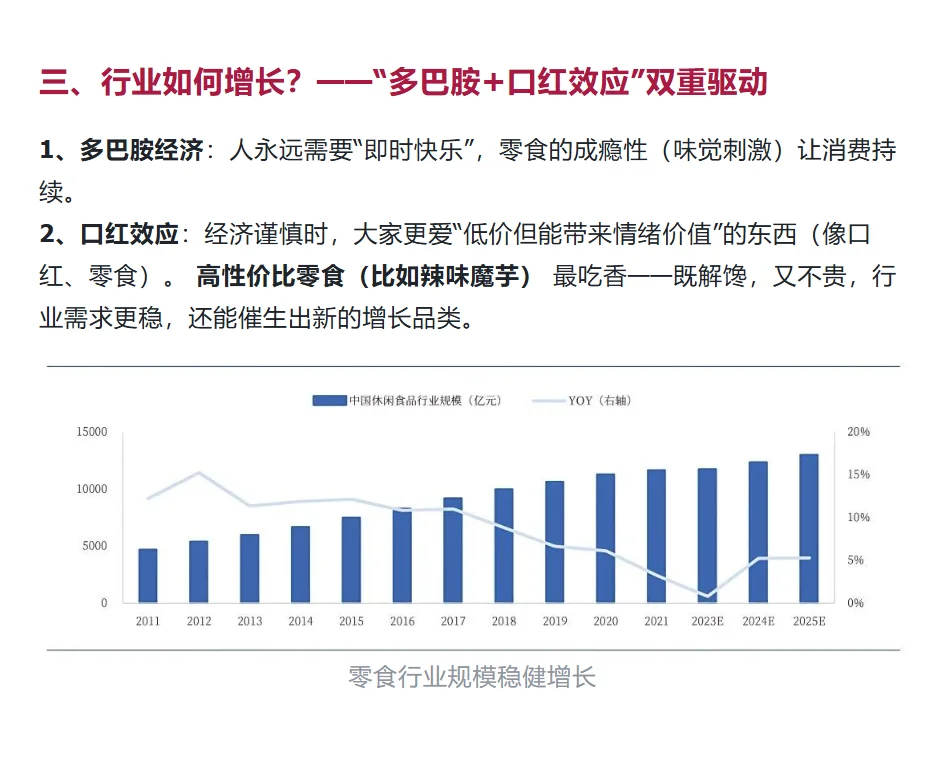 2025休闲零食赛道好做吗？