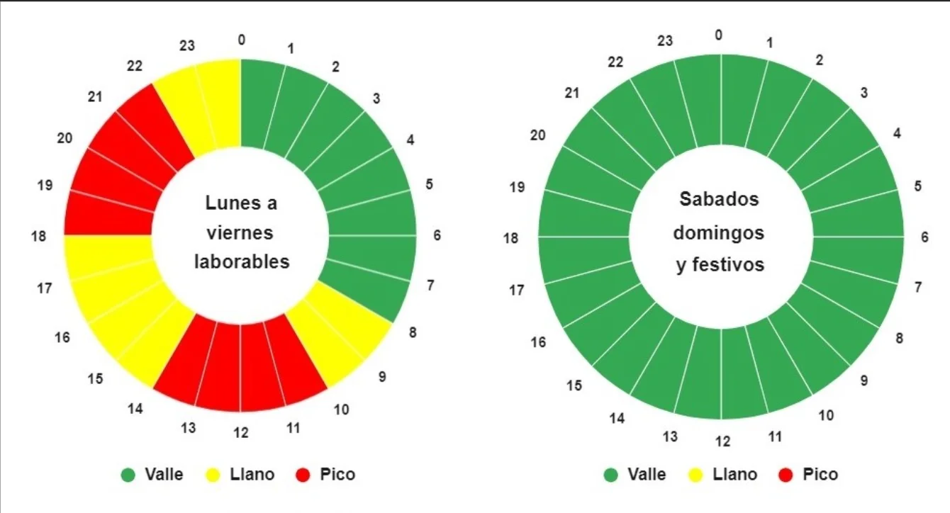 ??总感觉电表有问题。。。?