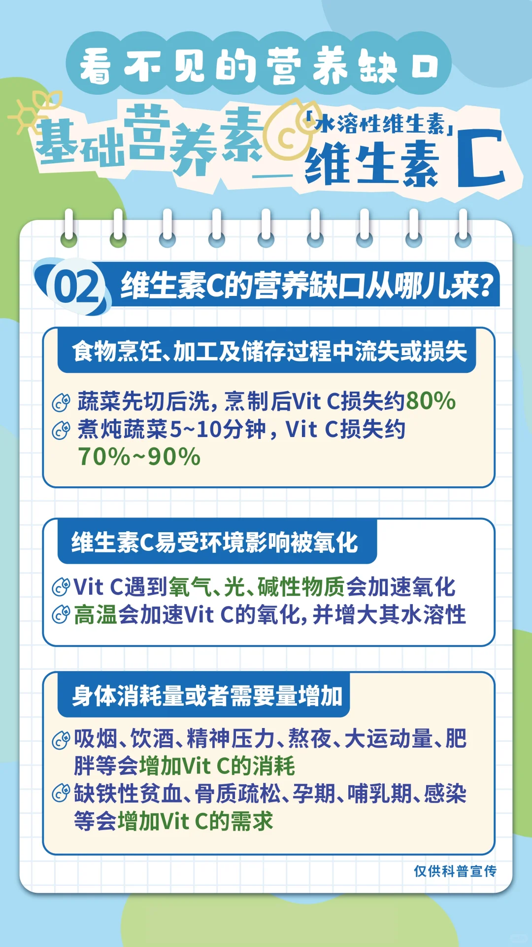 膳食营养缺口（7）