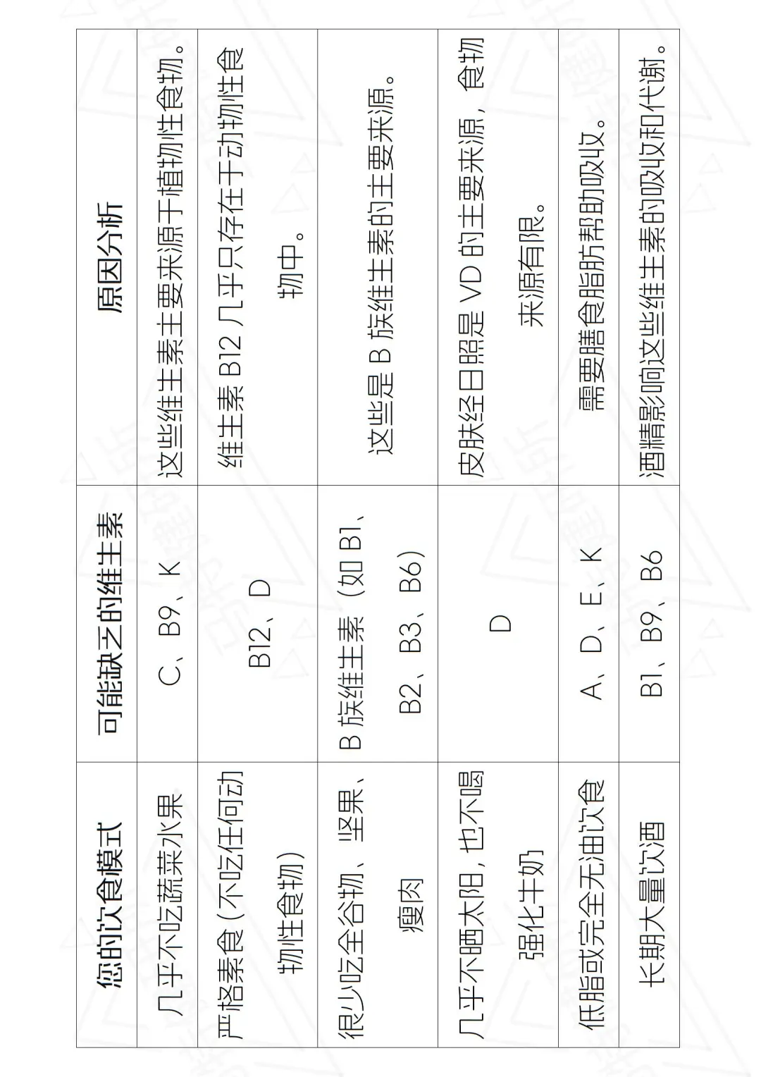 维生素：补对是宝，补错是毒！