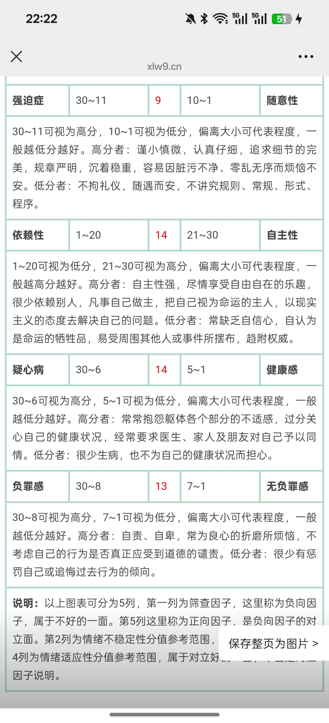 为什么我总是比别人更容易焦虑不安？