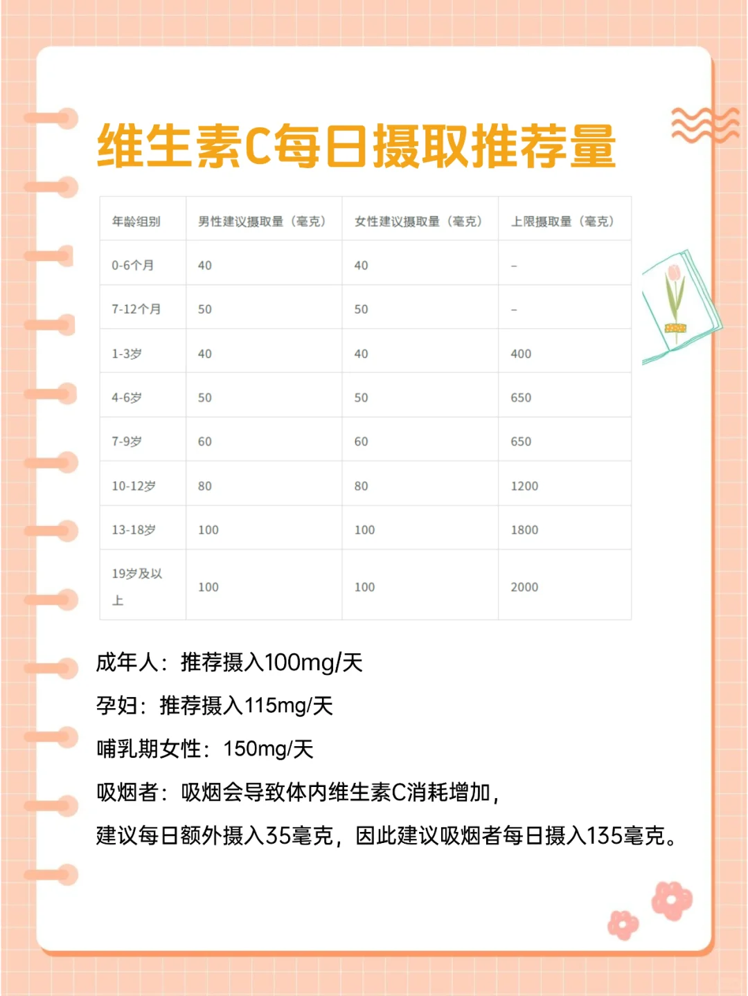 维生素C，看这一篇就够了！?