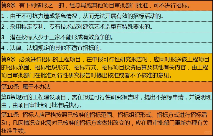 工程制度模板-招标管理制度