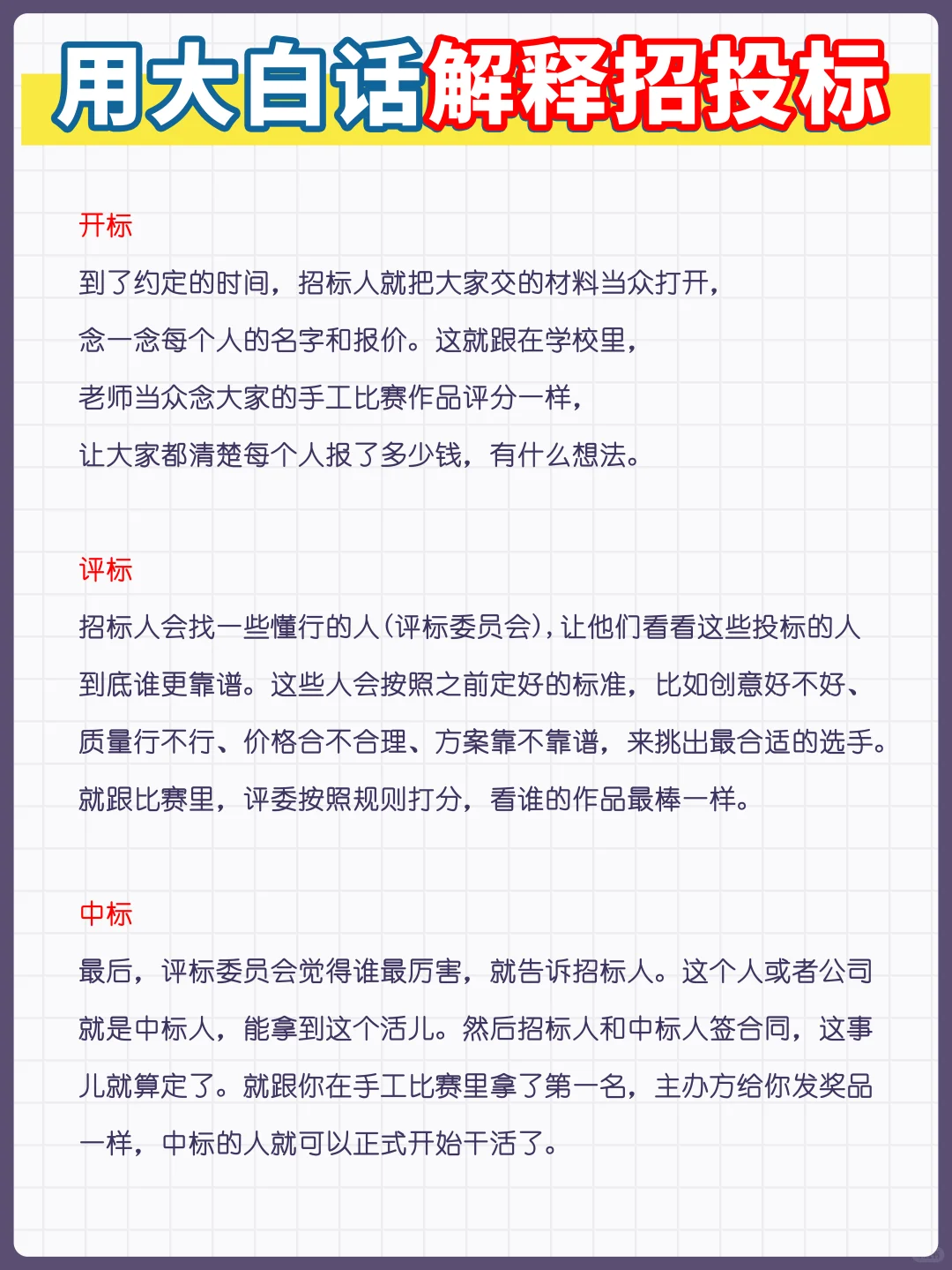 用大白话解释招投标~