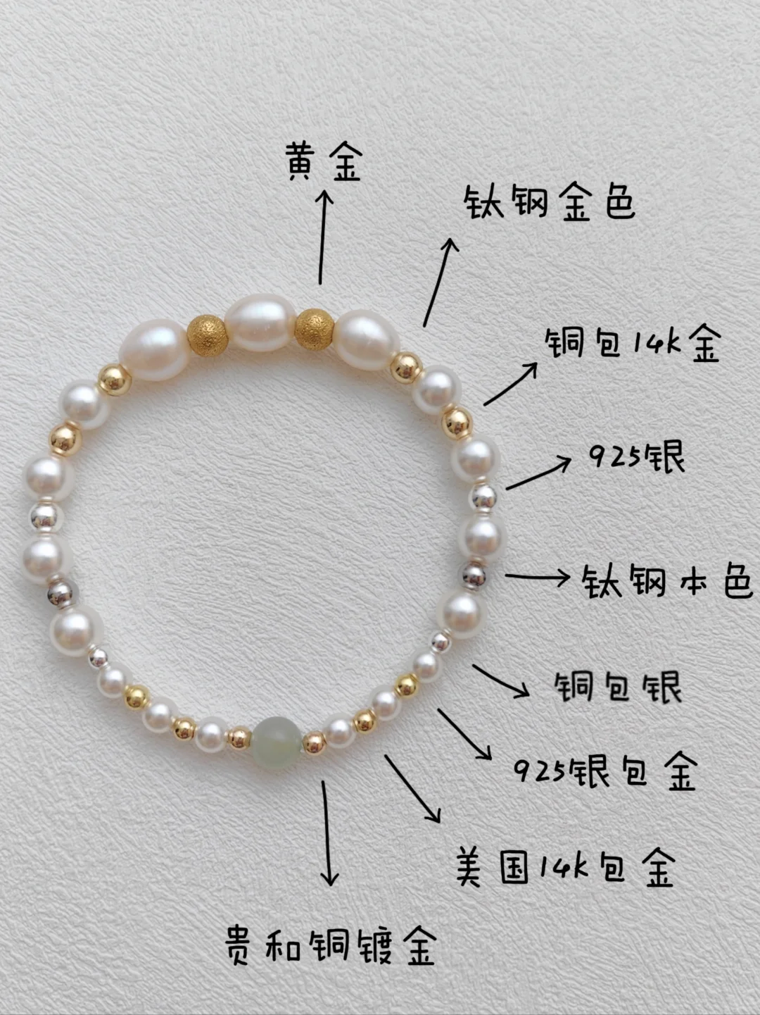 配件保色测试1.0版