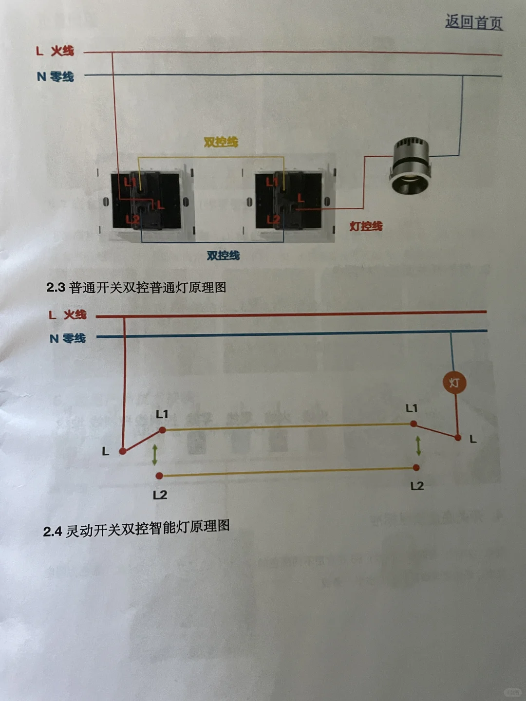 ?穷装就直接抄作业吧❗️❗️
