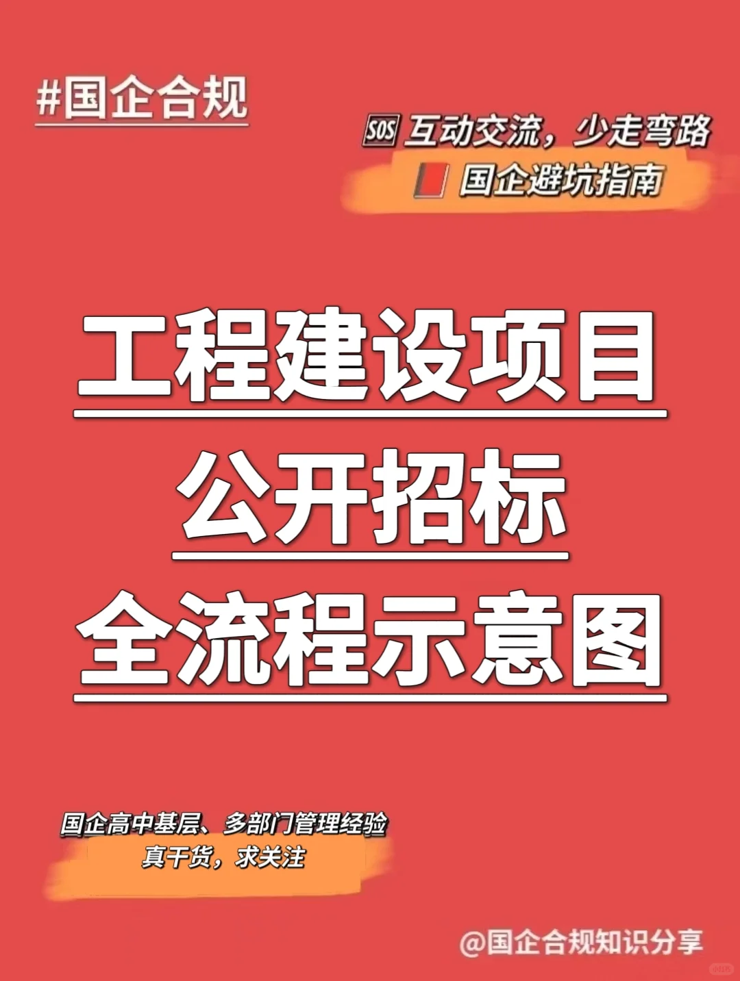 国企合规｜项目公开招标全流程示意图‼️