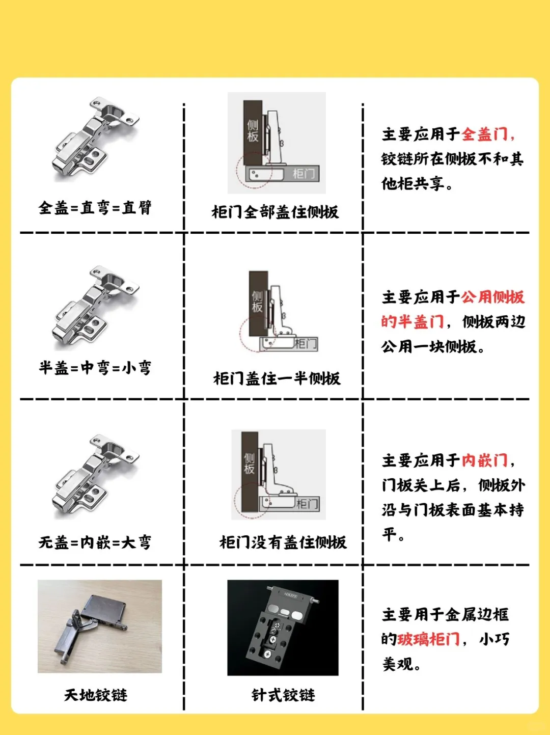 全屋定制五金避坑