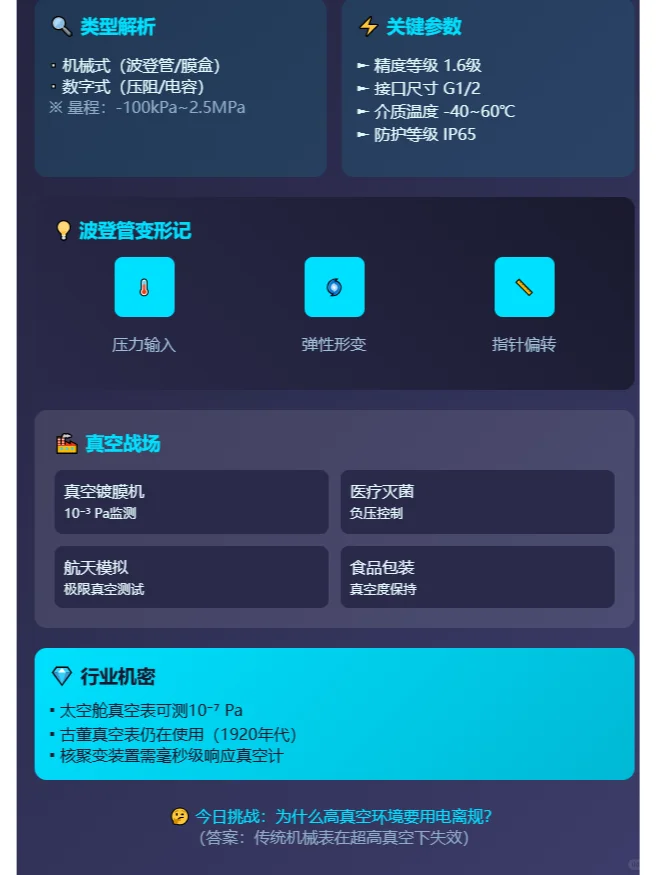 #每日学习一个电气元件