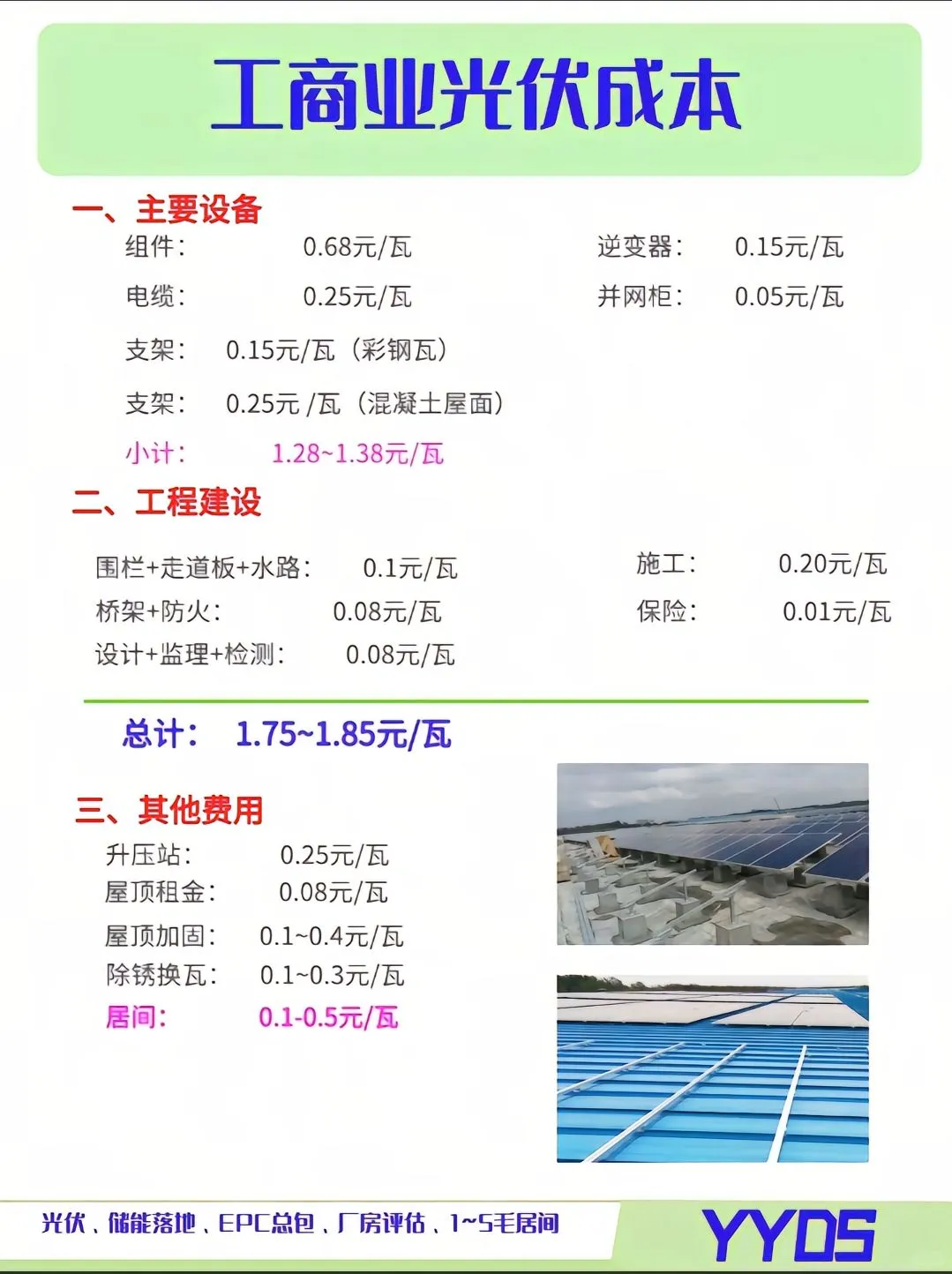 2025年光伏工程项目预算报价投标参考价