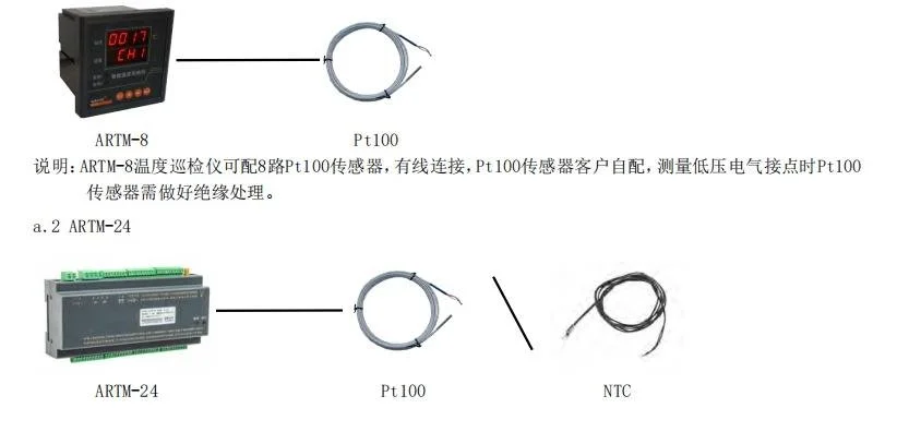电气设备温度过高如何预防电气火灾安科瑞