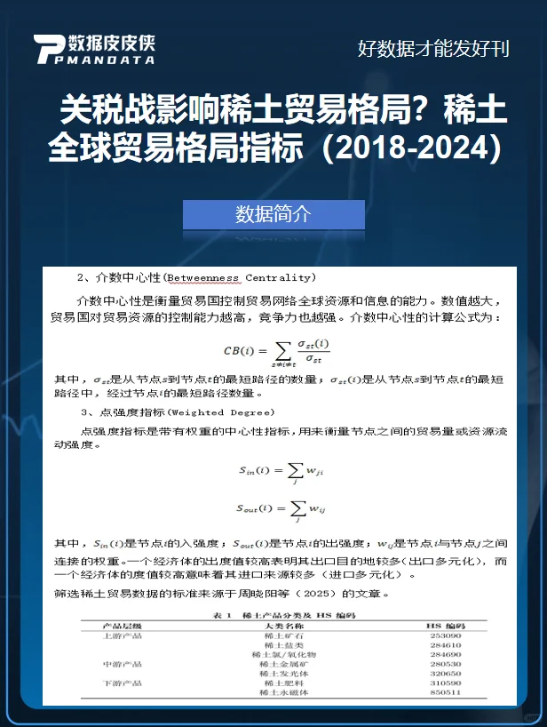 2018-2024 全球稀土贸易网络数据