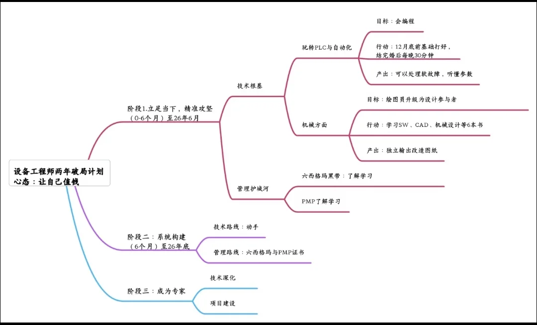 ?学习第107天：设备工程师的现场学习