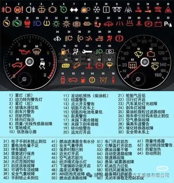 瞬间明白仪表盘上的灯代表啥了！