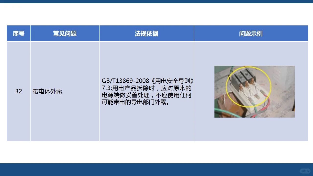 用电篇（中）：人人讲安全—查找身边安全隐患