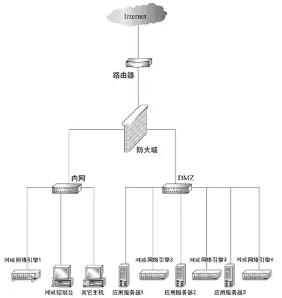 入侵检测系统的构成