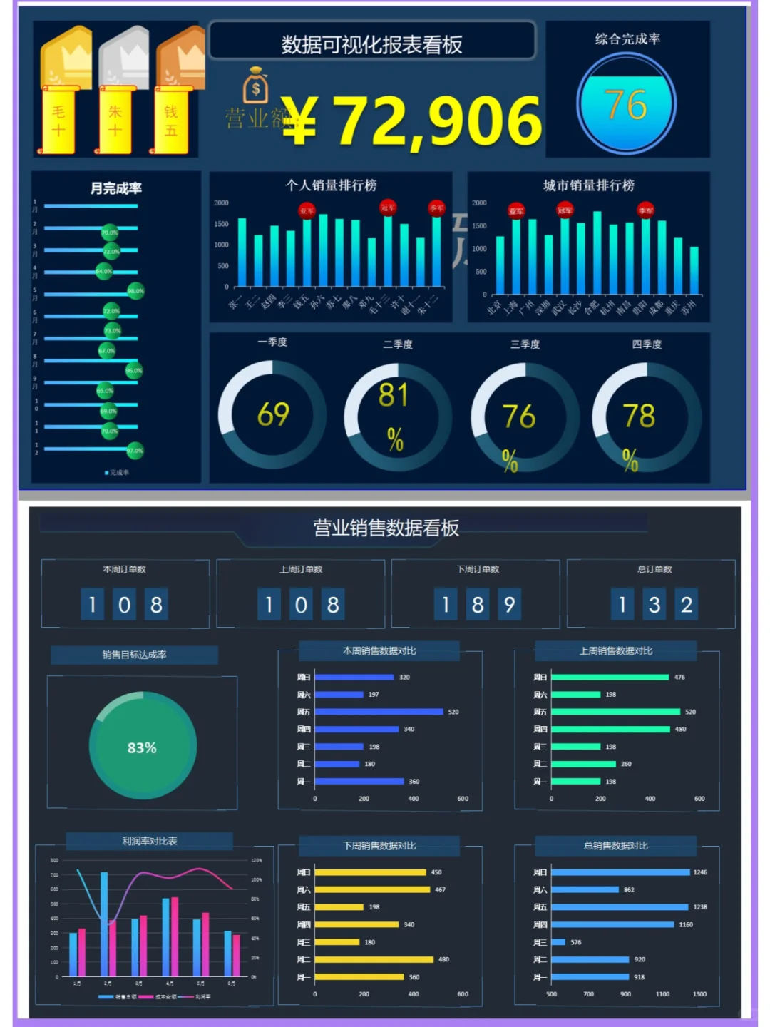 15套公司经营分析常用可视化报表