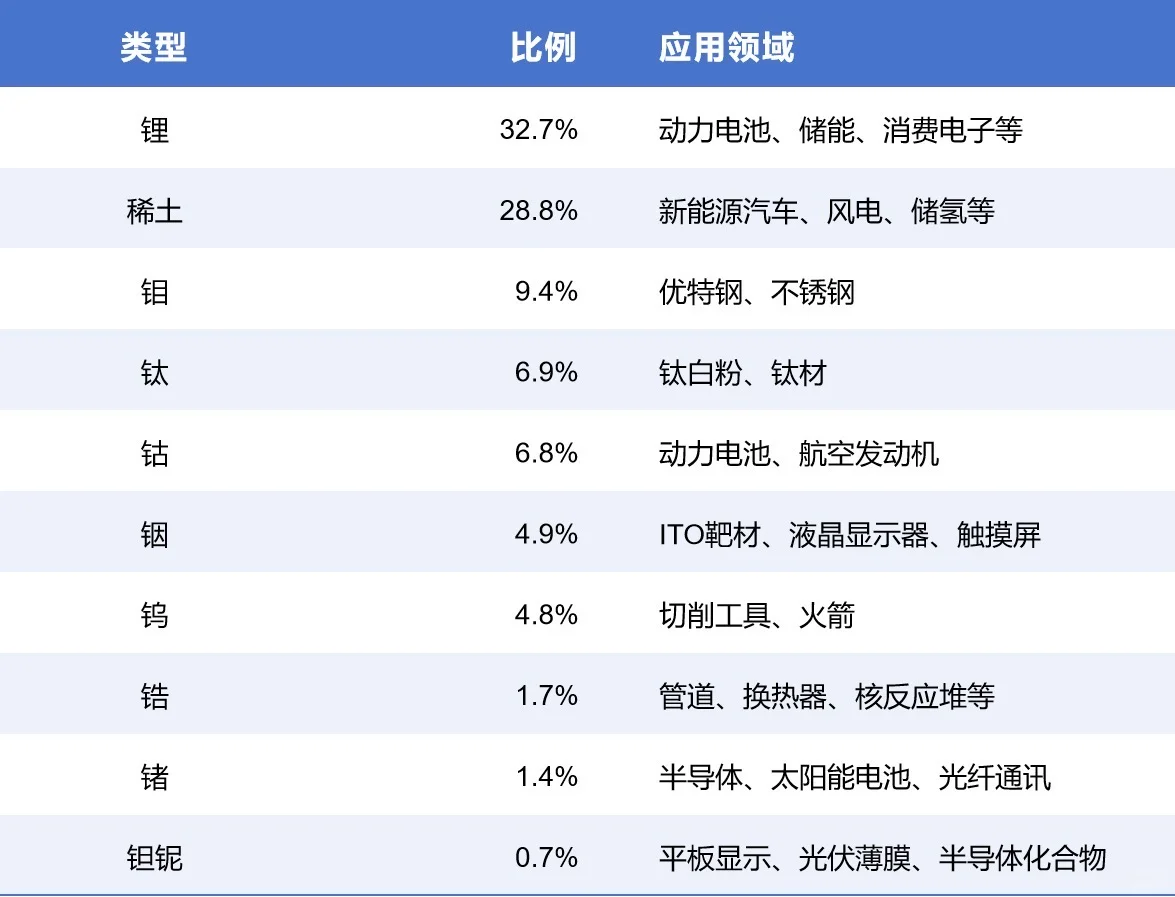 铜不如锂贵？稀有金属和稀土到底有啥不同？