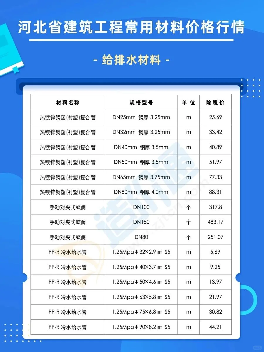 11月河北最新建筑材料价格信息更新，速看！