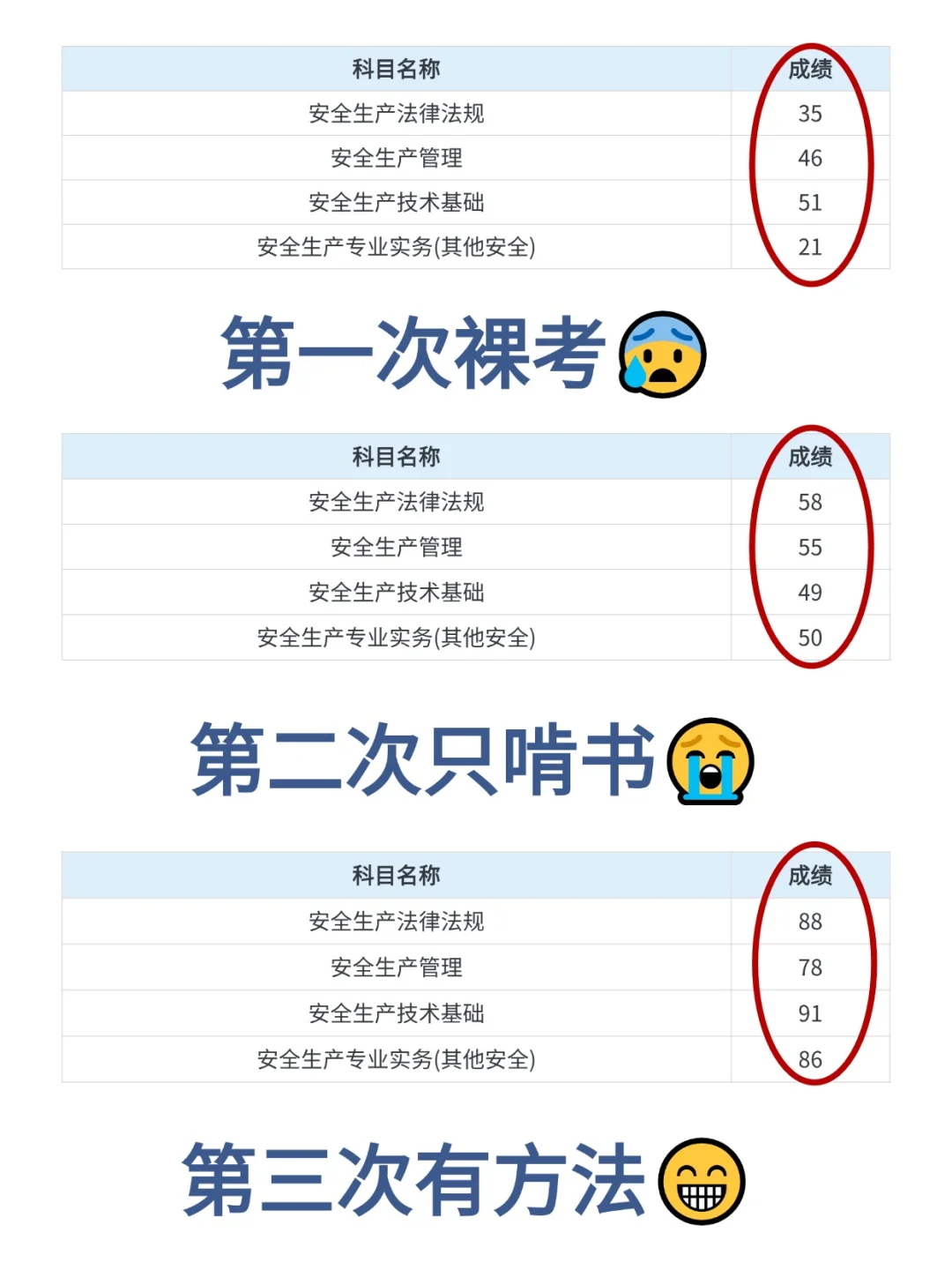 考了三次,注安这岸总算上了!