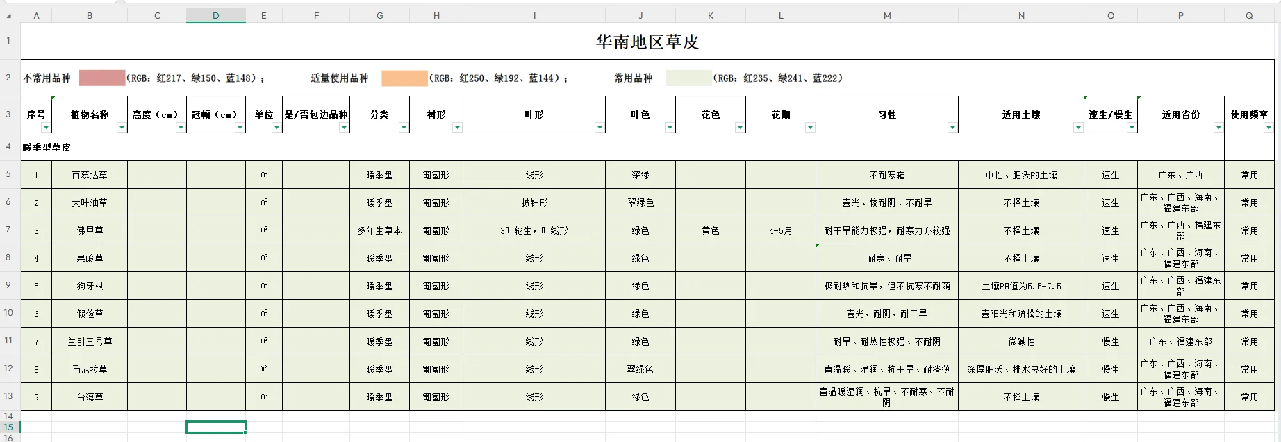 超详细！华南区域苗木表