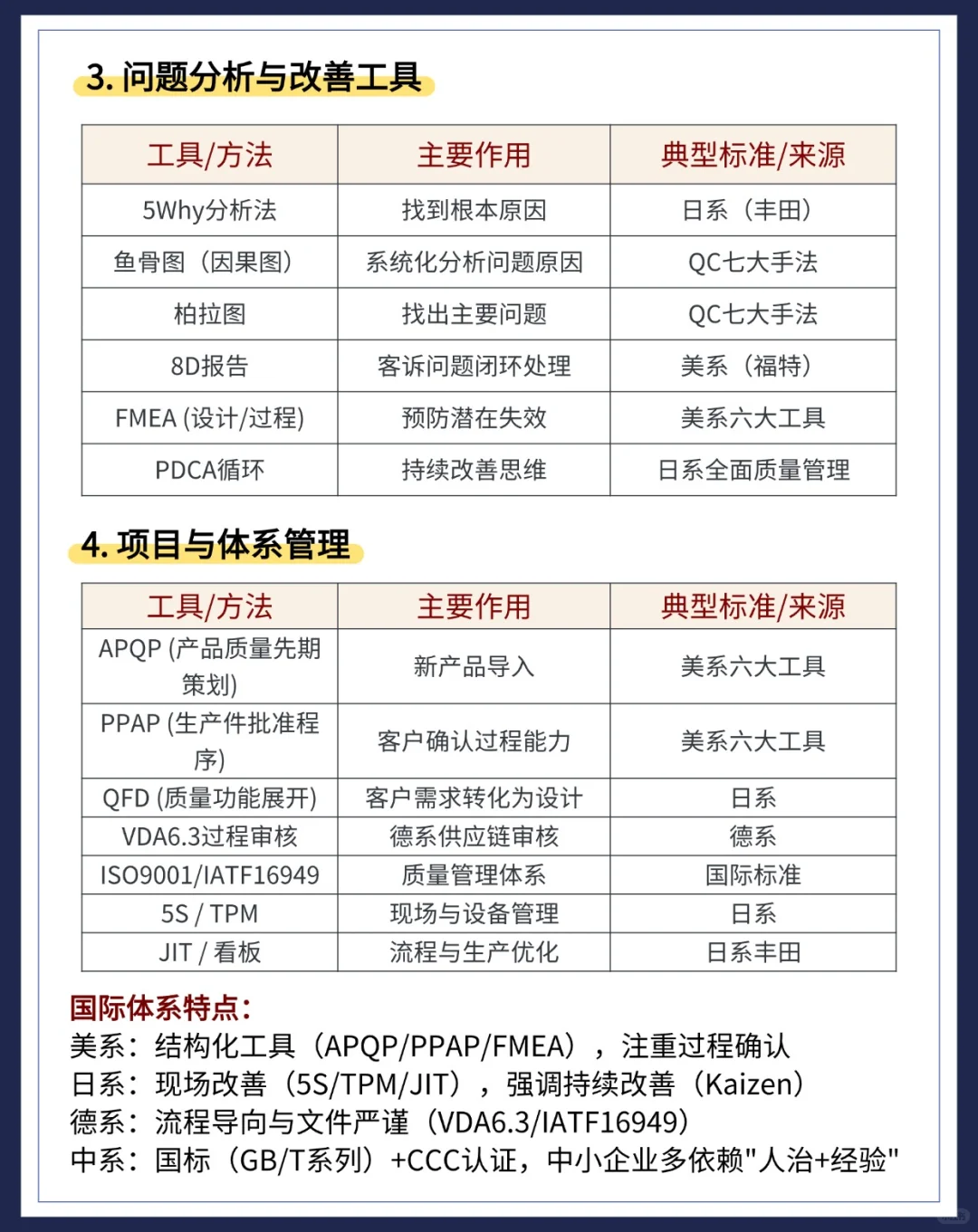 质量人必备工具清单与能力进阶指南 ?