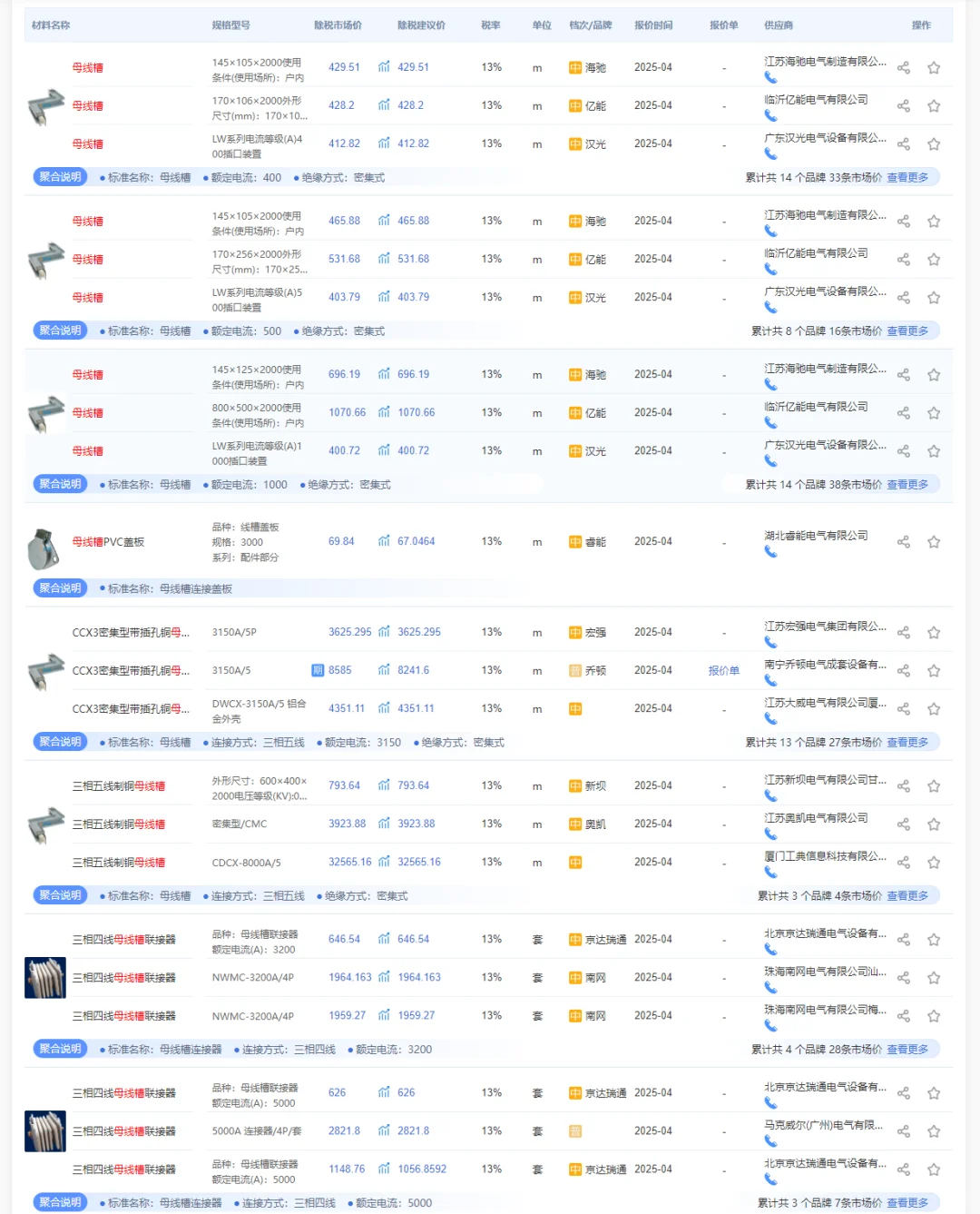 难怪母线槽价格差异那么大！附厂商报价