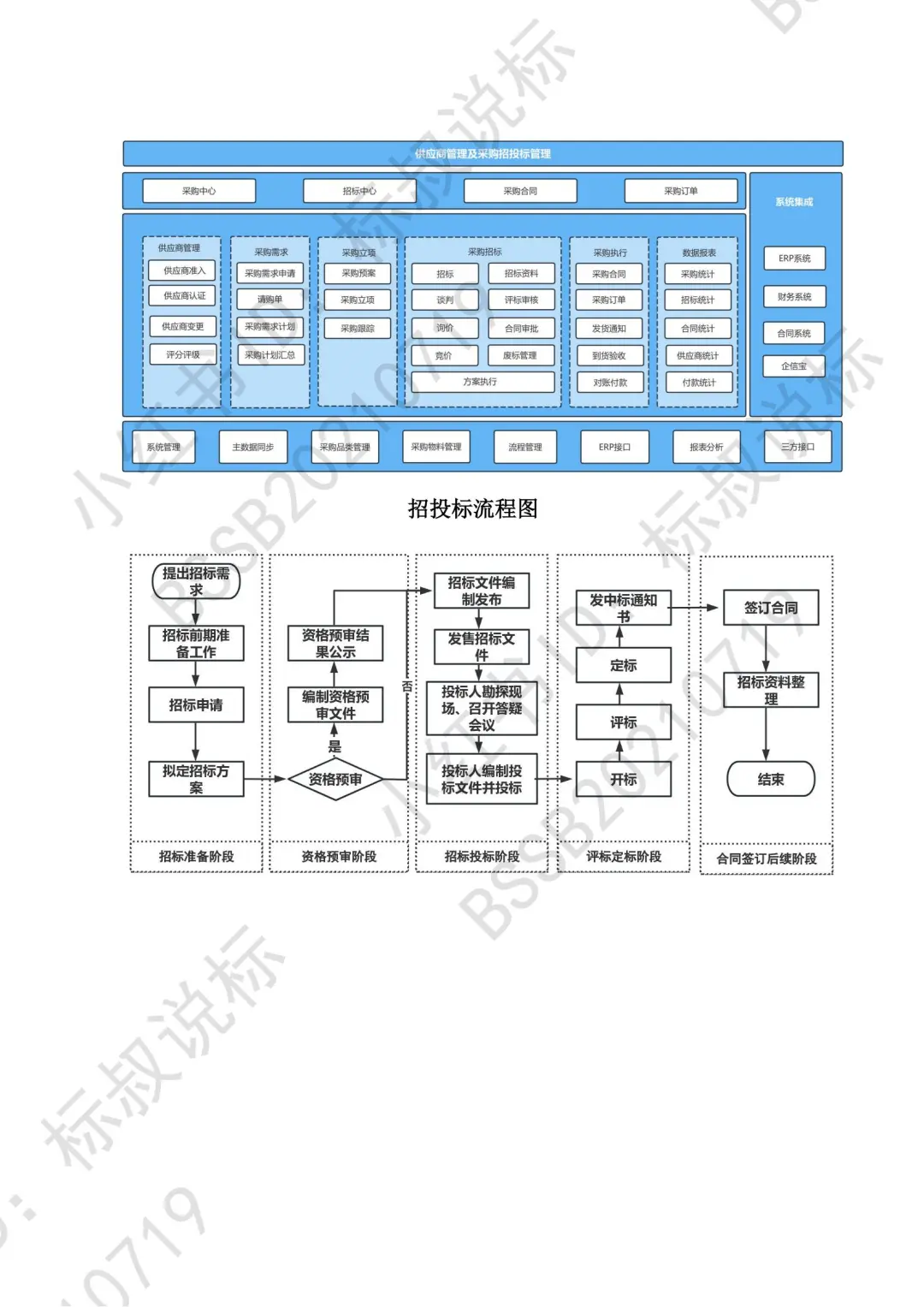 招投标全流程你真的了解吗？