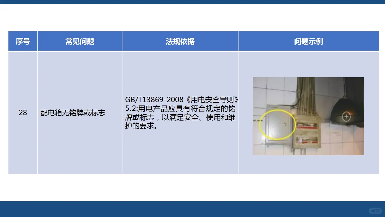 用电篇（中）：人人讲安全—查找身边安全隐患