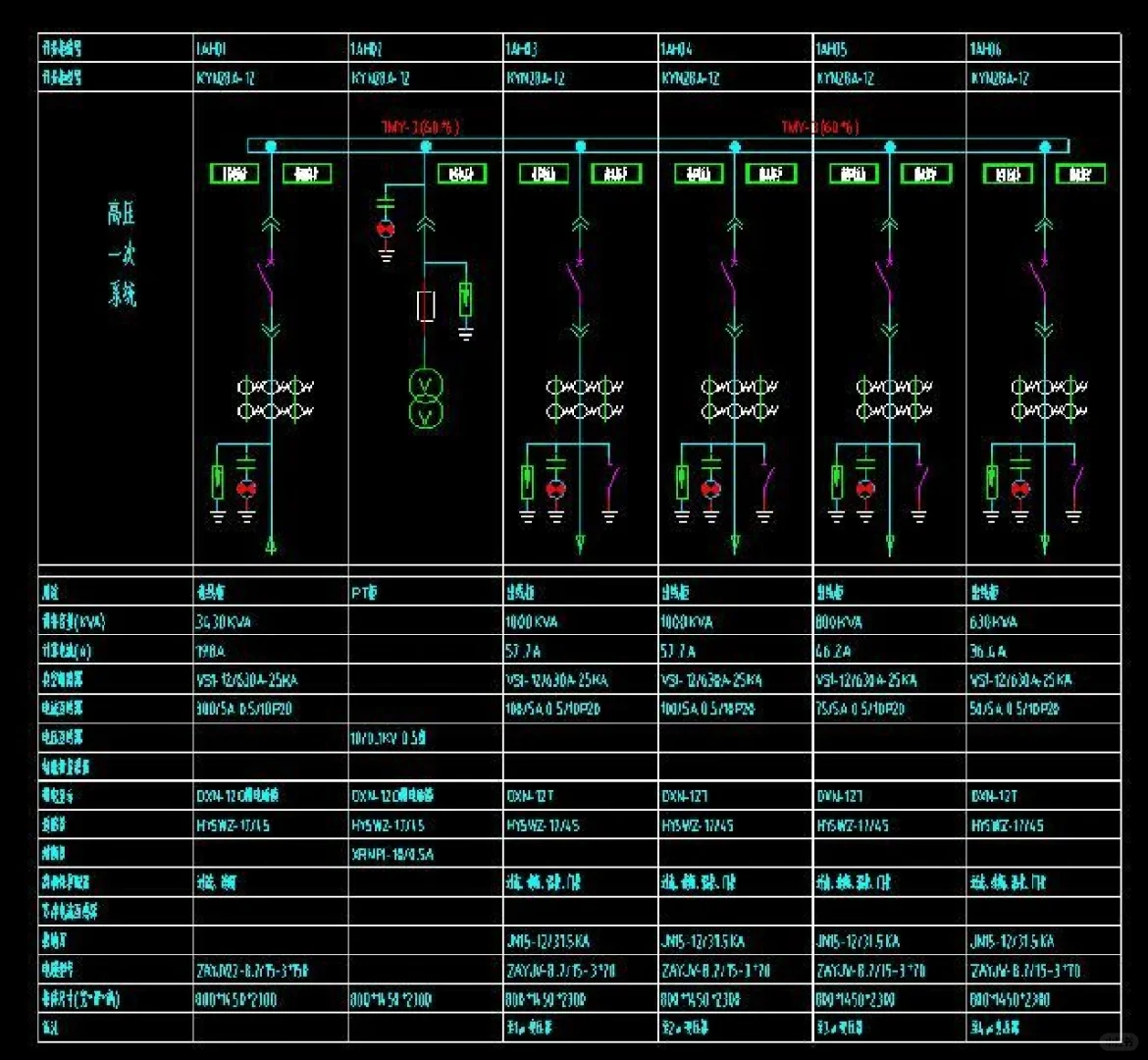 电气成套预算报价